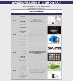 石家庄新华电脑学校 软件开发高级工程师培养之路