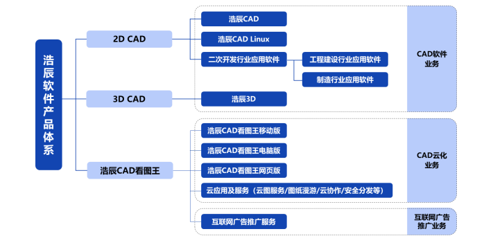 浩辰软件 二十年深耕，铸就CAD云化新篇章