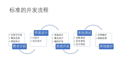 打造卓越运动体验 计算机软件开发在运动健身App领域的创新与实践